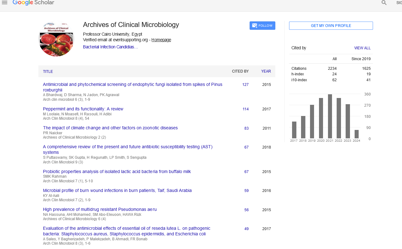Archives of Clinical Microbiology