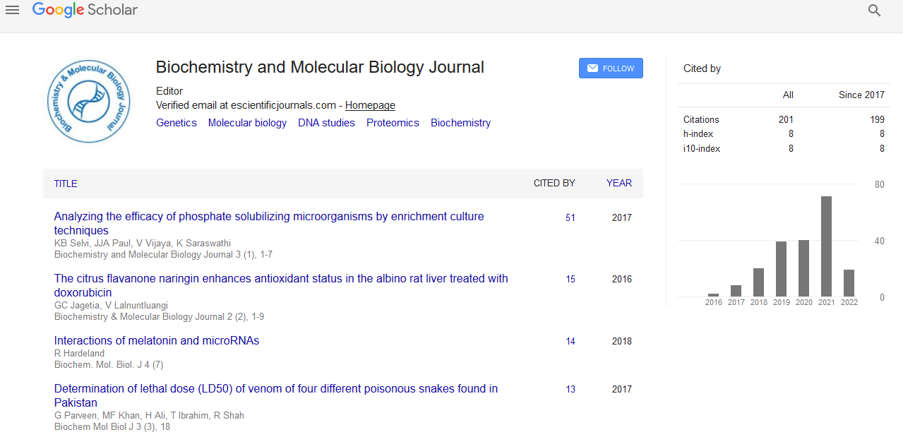 Biochemistry & Molecular Biology Journal