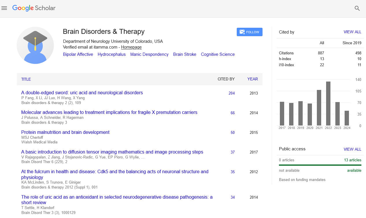 Brain Disorders & Therapy