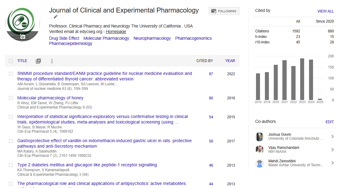 Journal of Clinical & Experimental Pharmacology