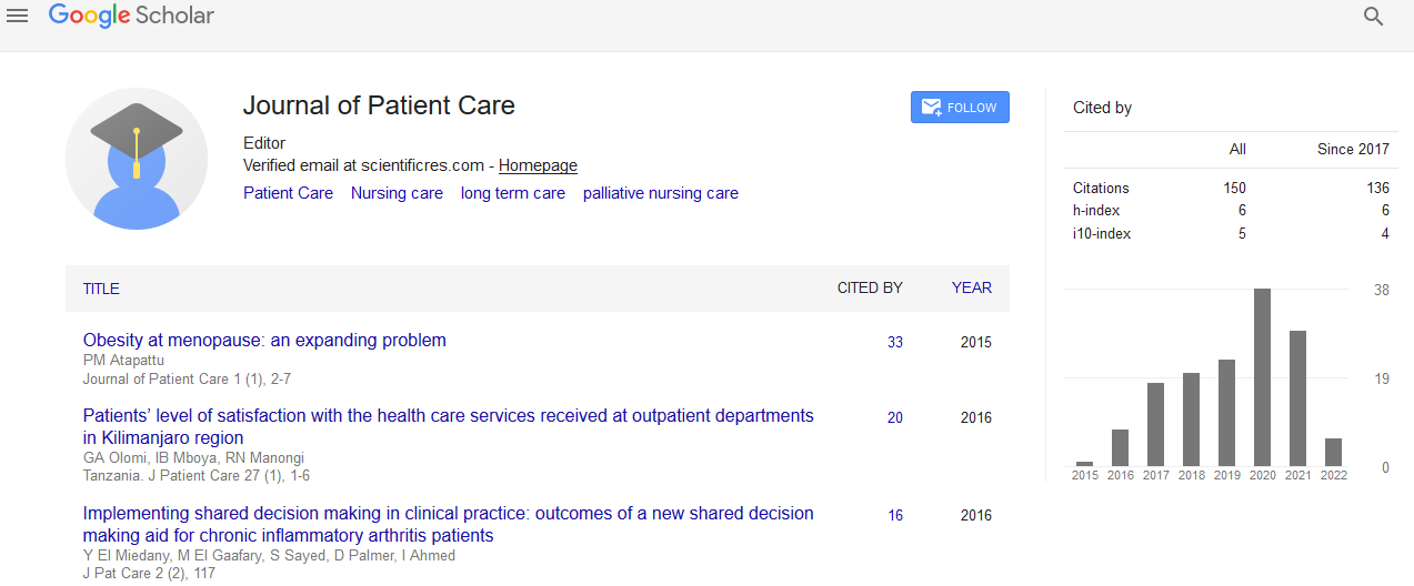 926px x 471px - Aim and Scope - Journal of Patient Care