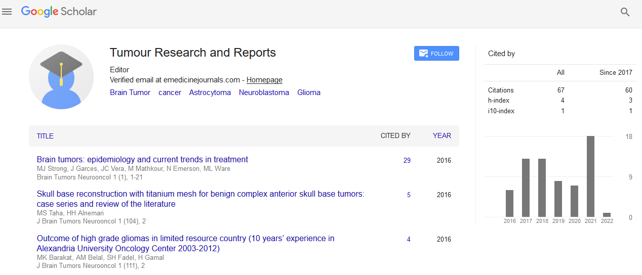 Journal of Tumour Research & Reports