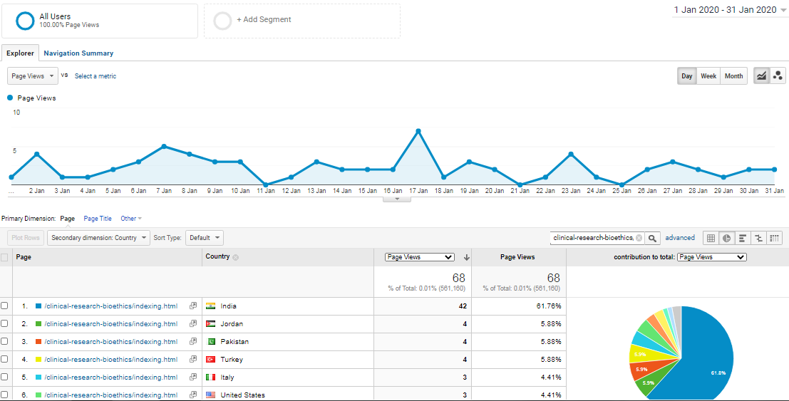 Visitor Analysis Report