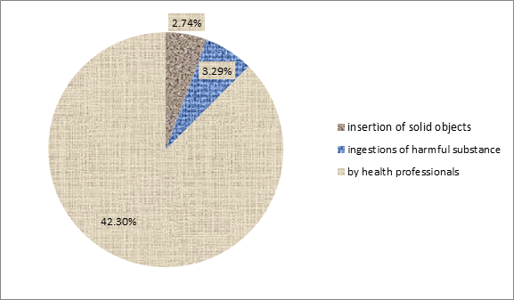 Health-Care-Current-Reviews-Knowledge