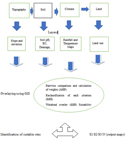 Journal-of-Remote-Sensing-GIS-21-10-6-290-g002