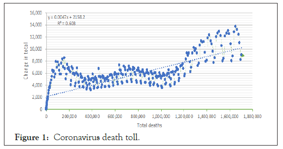 Coronavirus