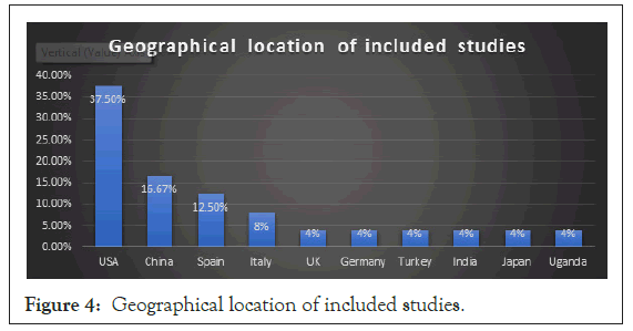 Geographical