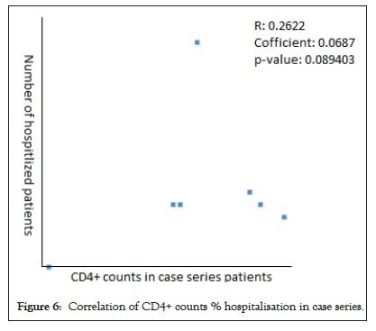 correlation