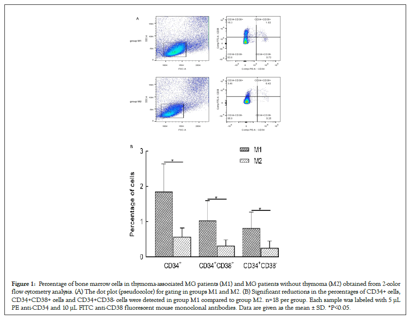 cytometry