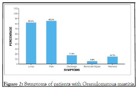 aging-science-mastitis