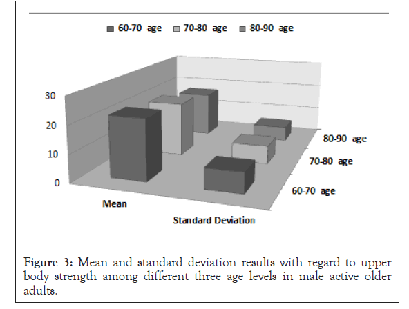 aging-science-regard