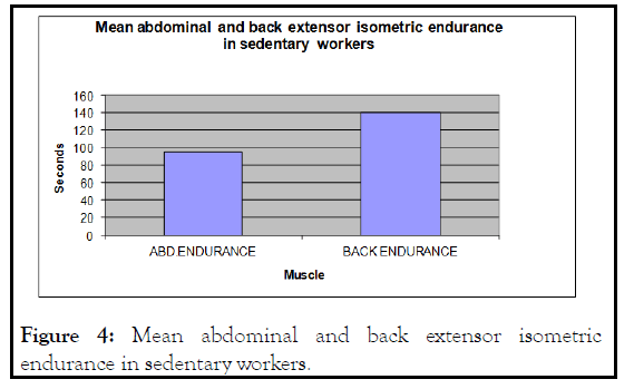 aging-science-sedentary