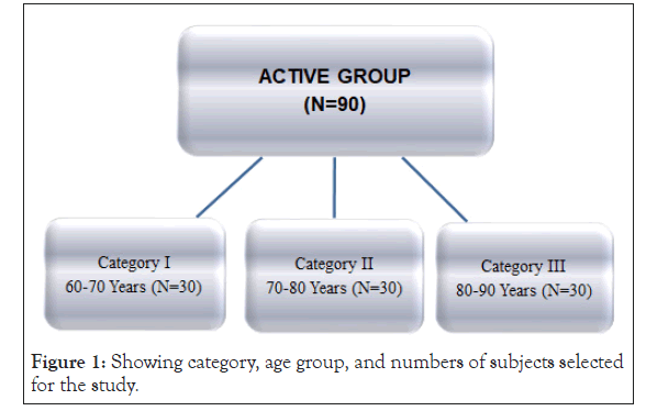 aging-science-subjects