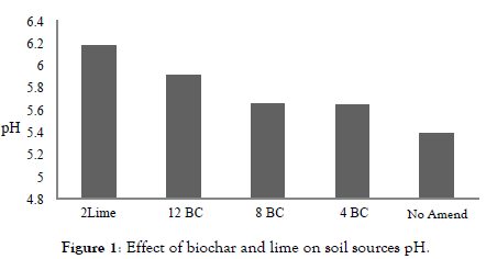 agrotechnology-Effect