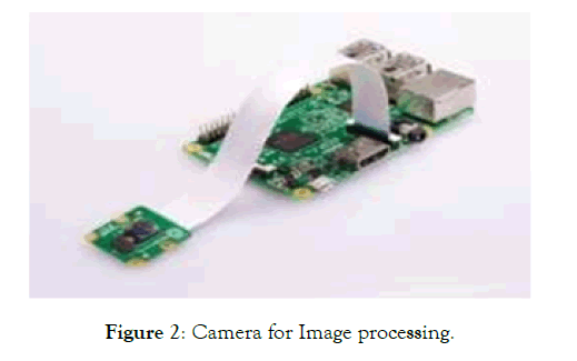 agrotechnology-Image-processing