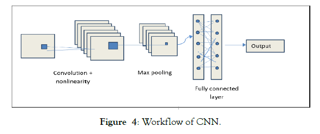 agrotechnology-Workflow