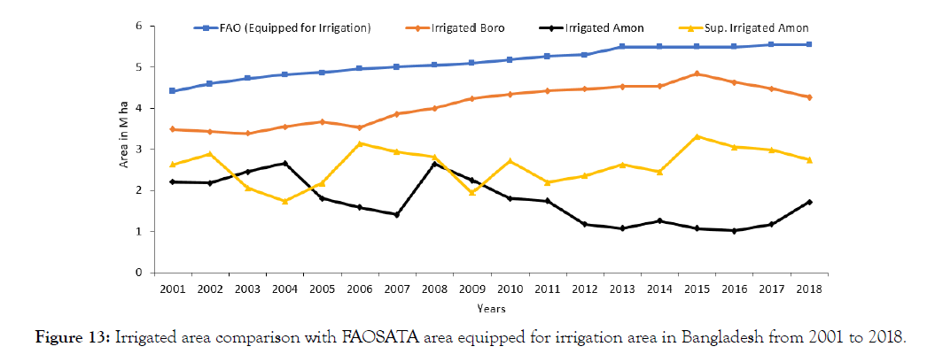 agrotechnology-comparison