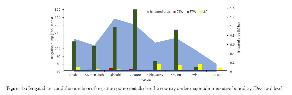 agrotechnology-irrigation