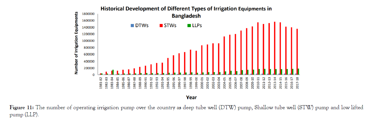 agrotechnology-pump