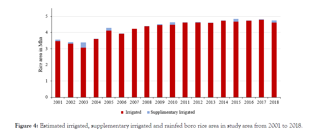 agrotechnology-rice