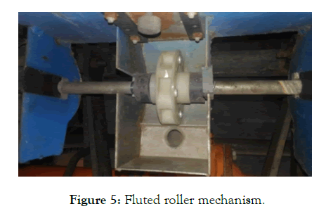 agrotechnology-roller-mechanism