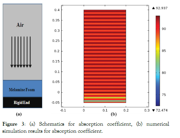 applied-mechanical-engineering-absorption