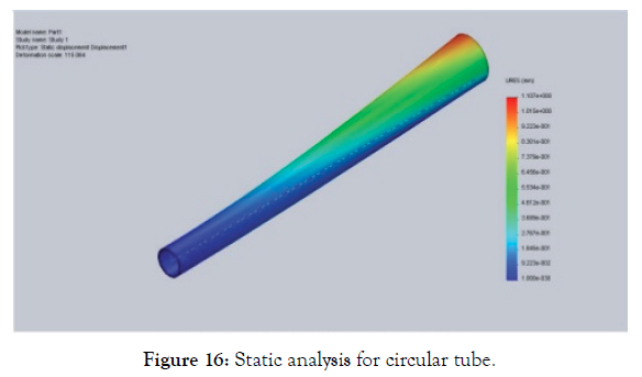 applied-mechanical-engineering-circular-tube