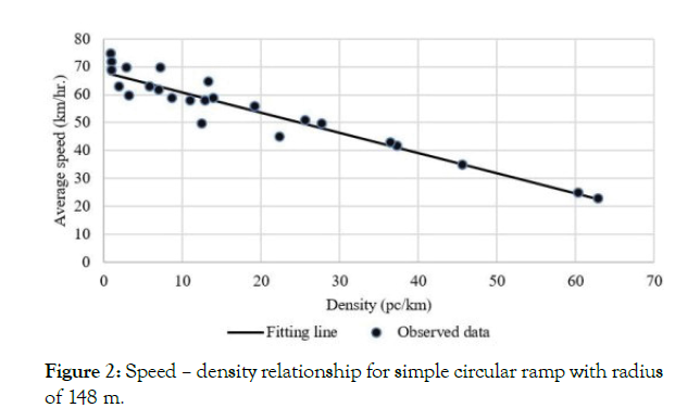 applied-mechanical-engineering-density