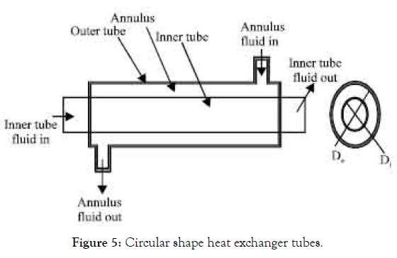 applied-mechanical-engineering-exchanger-tubes
