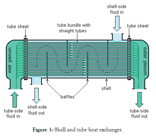 applied-mechanical-engineering-heat-exchanger