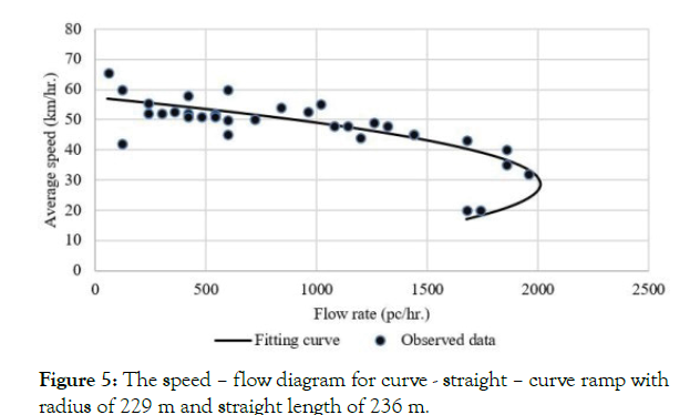 applied-mechanical-engineering-length