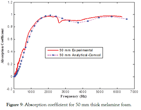 applied-mechanical-engineering-melamine-foam