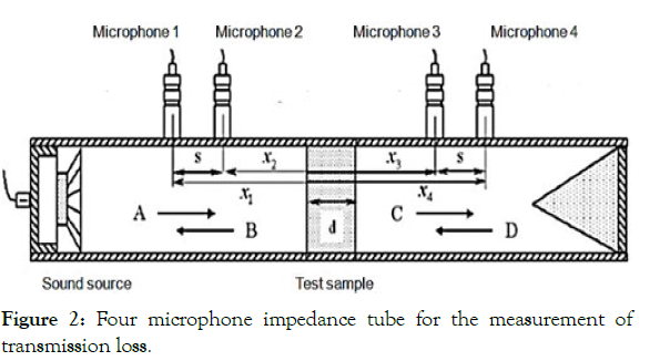 applied-mechanical-engineering-microphone