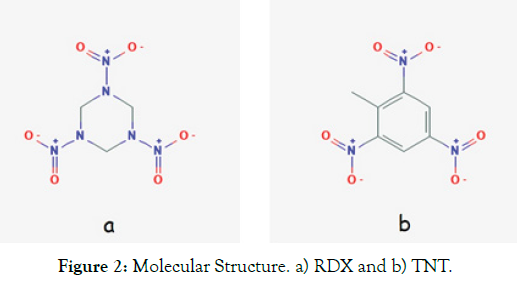 applied-mechanical-engineering-molecular-structure