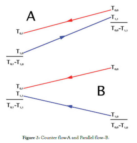 applied-mechanical-engineering-parallel-flow