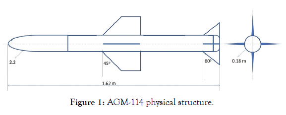 applied-mechanical-engineering-physical-structure