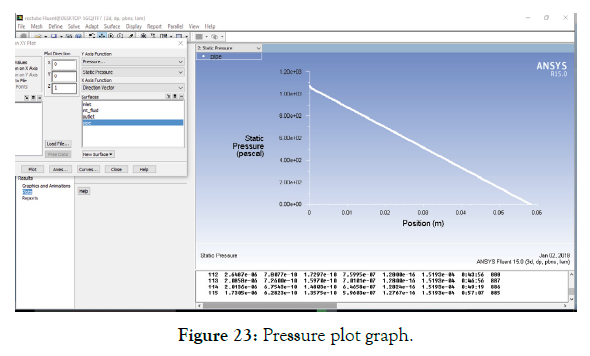 applied-mechanical-engineering-plot-graph