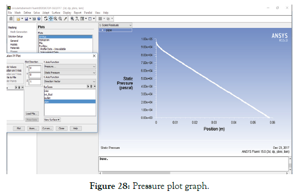 applied-mechanical-engineering-plot-graph