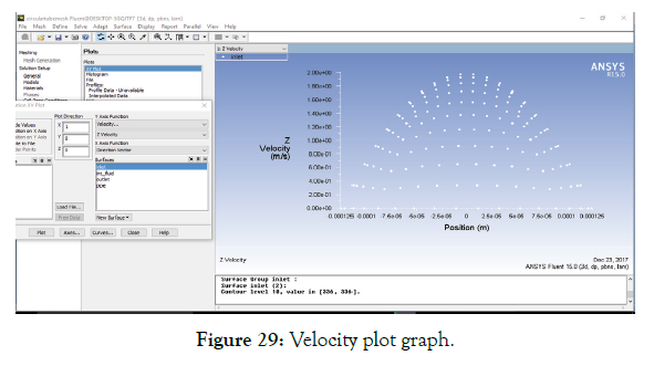 applied-mechanical-engineering-plot-graph