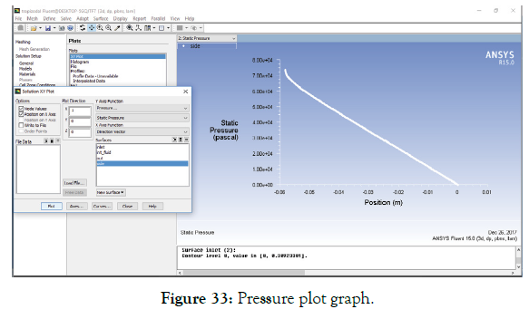 applied-mechanical-engineering-plot-graph