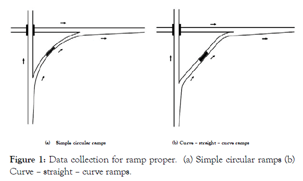 applied-mechanical-engineering-ramps