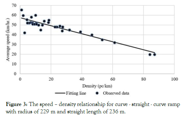 applied-mechanical-engineering-speed