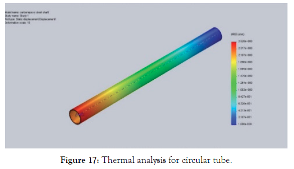 applied-mechanical-engineering-thermal-analysis