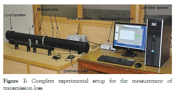 applied-mechanical-engineering-transmission-loss