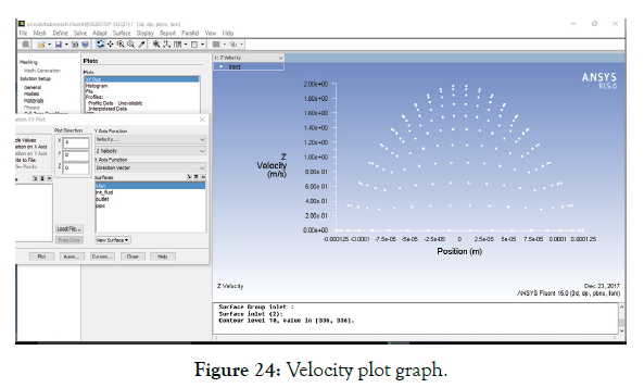 applied-mechanical-engineering-velocity-plot
