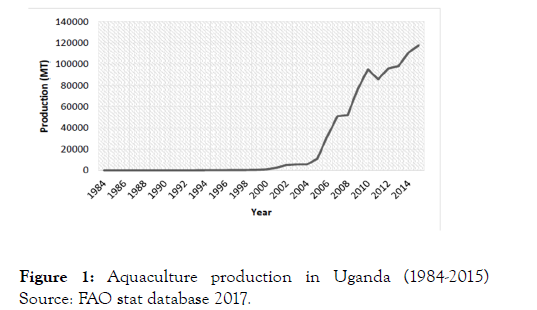 aquaculture-research-development