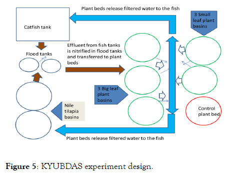 aquaculture-research-development