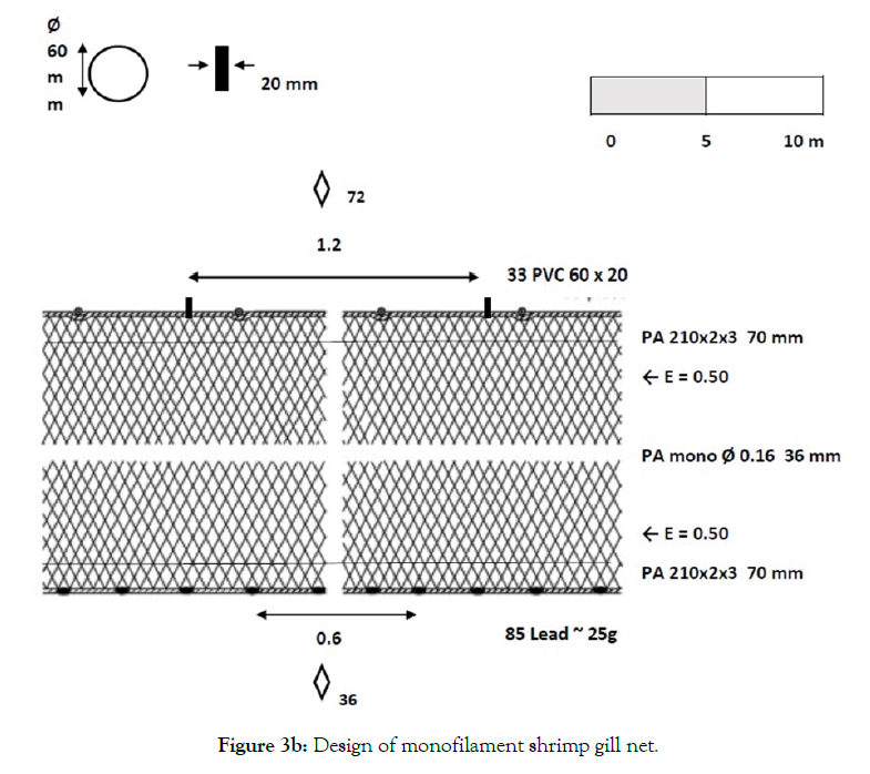 aquaculture-research-development-monofilament-shrimp