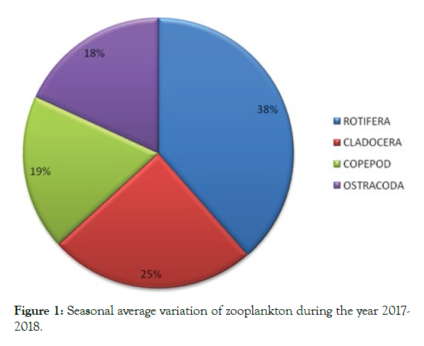 aquaculture-research-development-seasonal