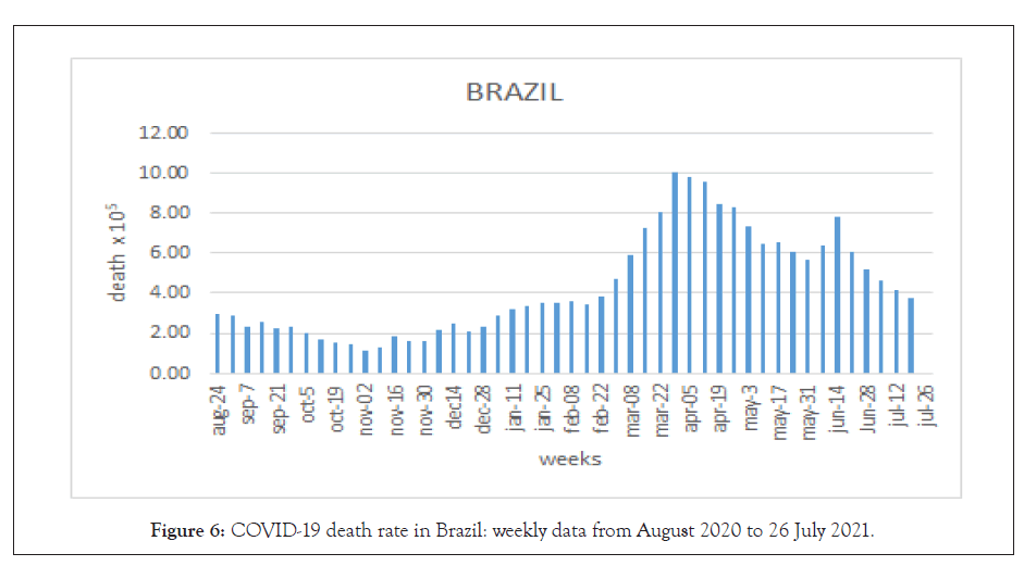 bacteriology-parasitology-Brazil